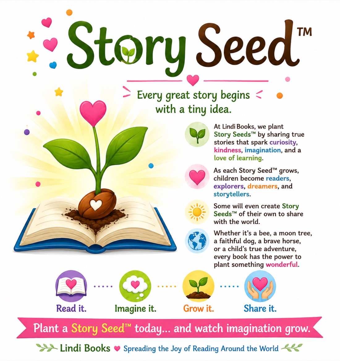 Story Seed: a heart-topped seedling growing from an open book, surrounded by the steps Read it, Imagine it, Grow it, Share it.